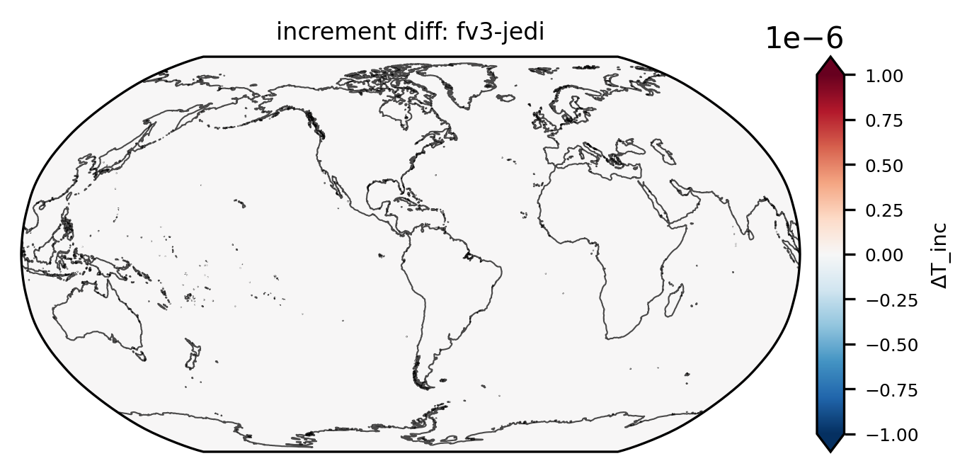 Difference between FV3 and JEDI increment (JEDI - FV3)
