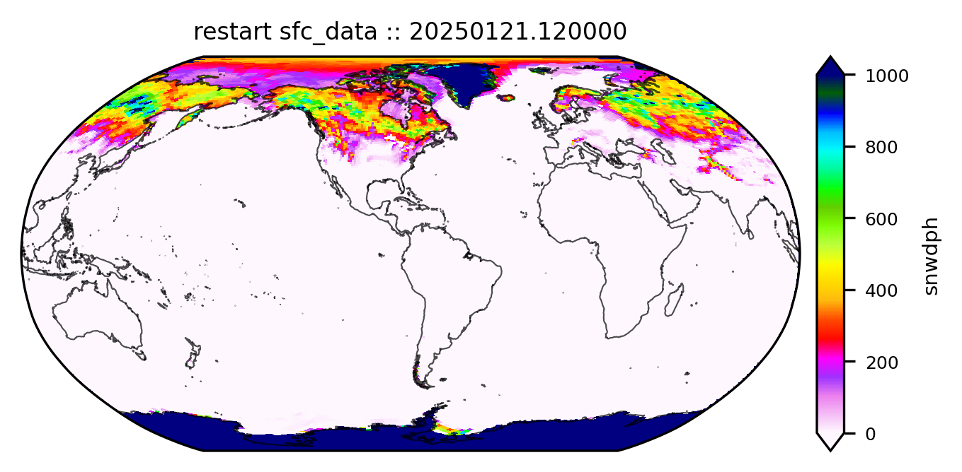 Restart file of surface data at forecast hour f=012